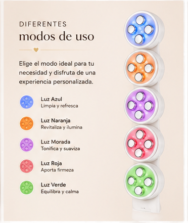 LumiLift Pro™ | Dispositivo de Cuidado Facial SENVORA